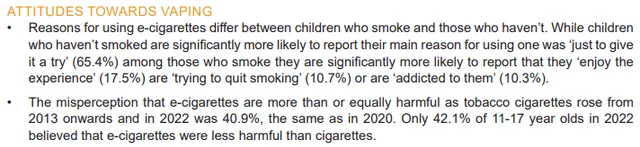 ASH 2022 Youth Vaping Survey — Attitudes Towards Vaping