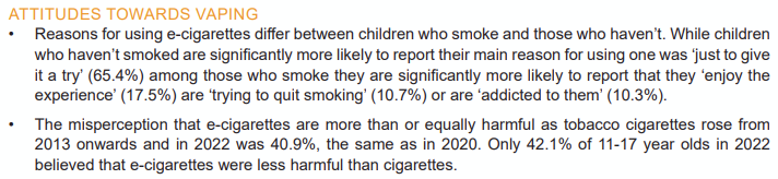 ASH 2022 Youth Vaping Survey — Attitudes Towards Vaping