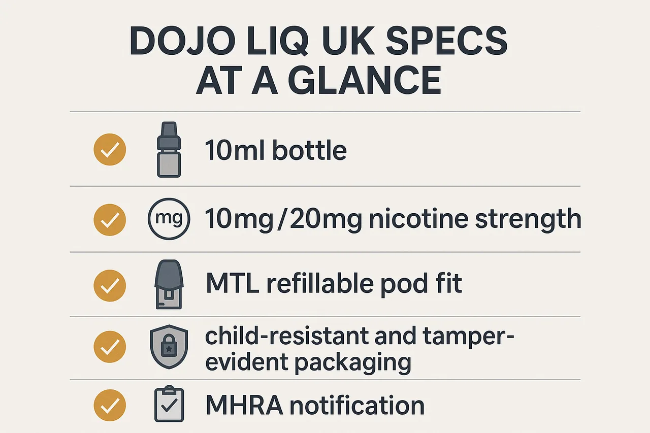 Editorial checklist graphic for DOJO LIQ UK specs showing 10ml bottle, 10mg/20mg nicotine strength, MTL refillable pod fit, child-resistant packaging, and MHRA notification.