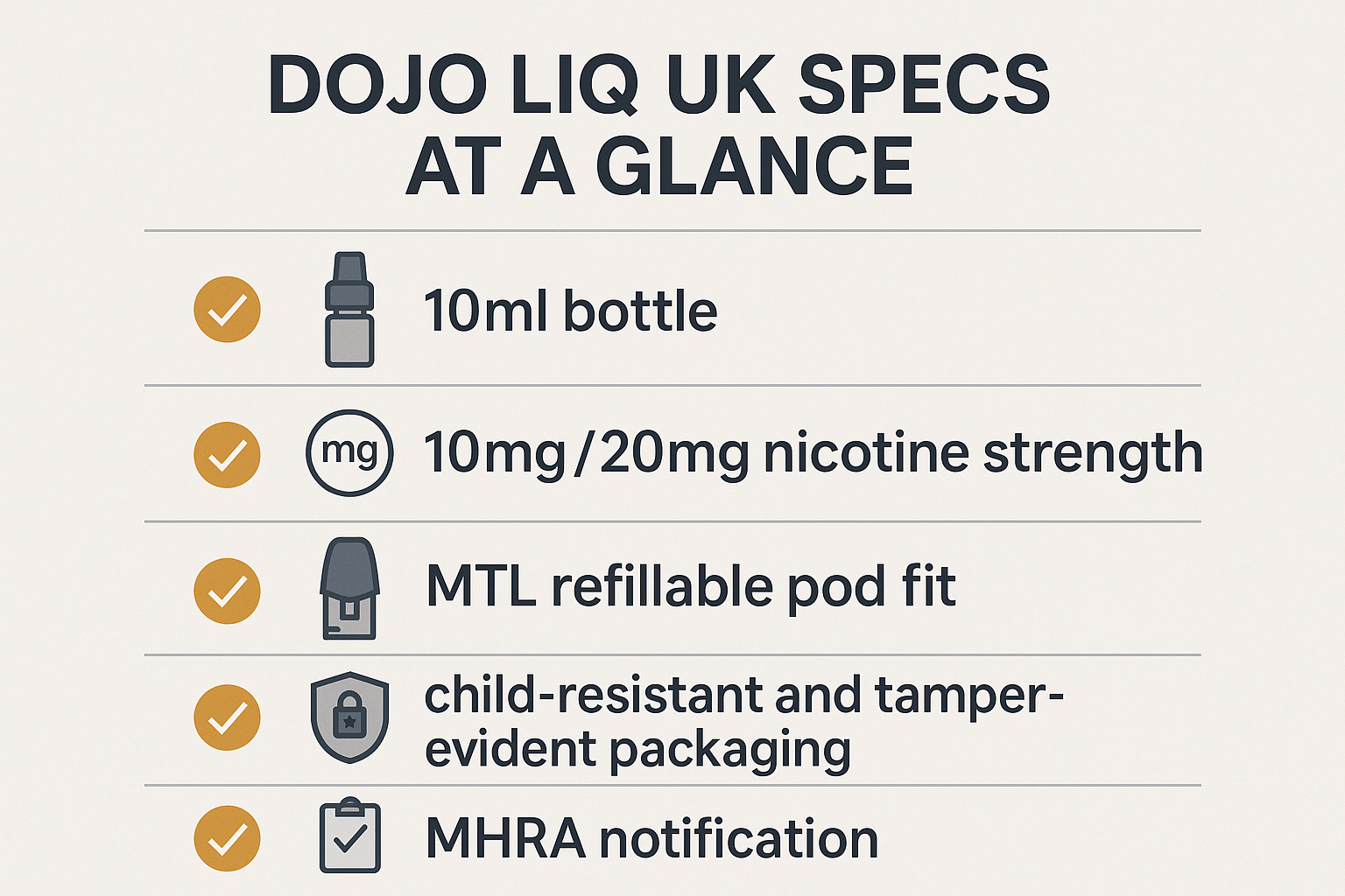 Editorial checklist graphic for DOJO LIQ UK specs showing 10ml bottle, 10mg/20mg nicotine strength, MTL refillable pod fit, child-resistant packaging, and MHRA notification.