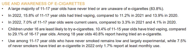 ASH 2022 Youth Vaping Survey — Use and Awareness of E-Cigarettes