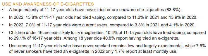 ASH 2022 Youth Vaping Survey — Use and Awareness of E-Cigarettes