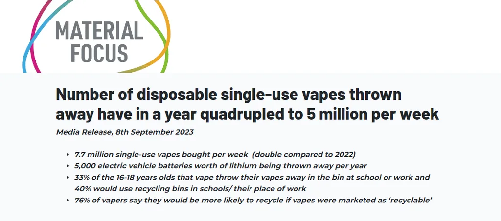 Material Focus research — disposable vapes thrown away quadrupled to 5 million per week
