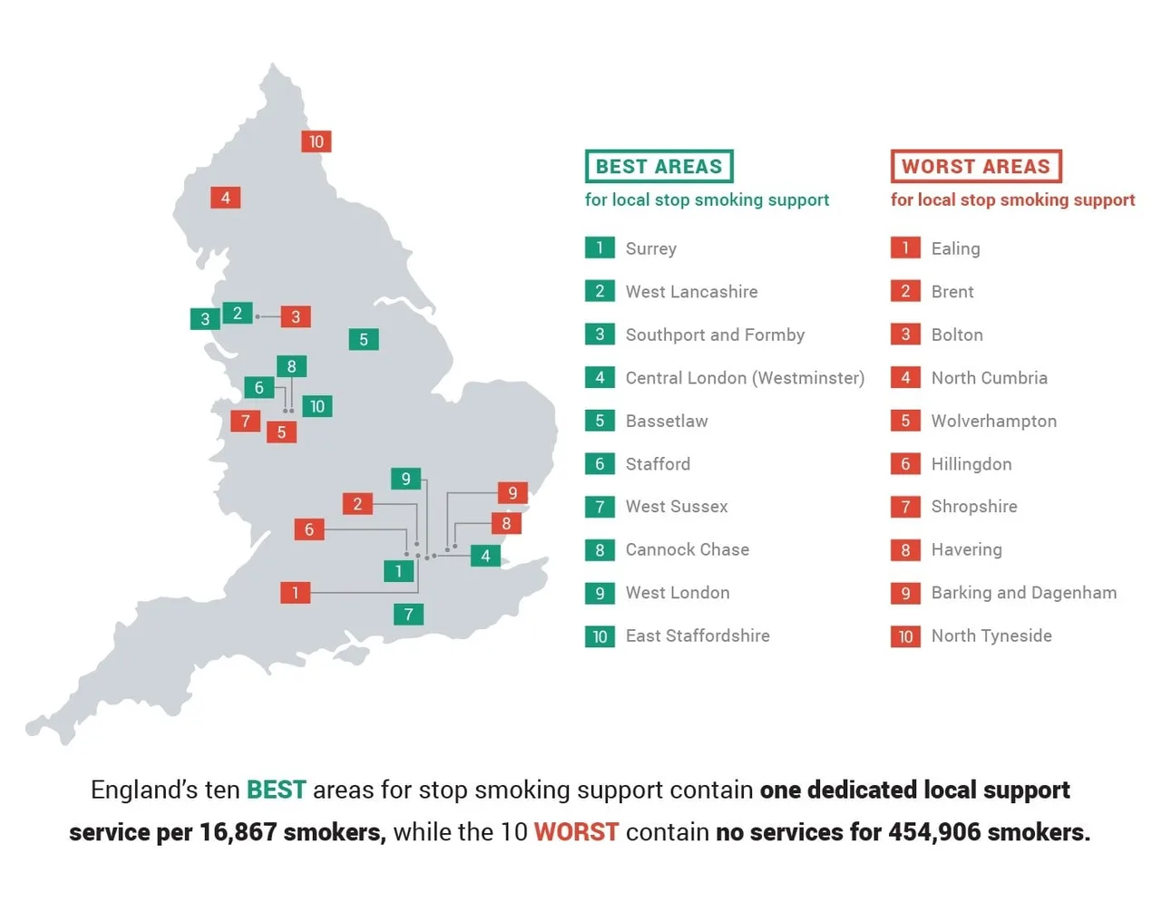 England's 10 Best & Worst Areas for Stop Smoking Support