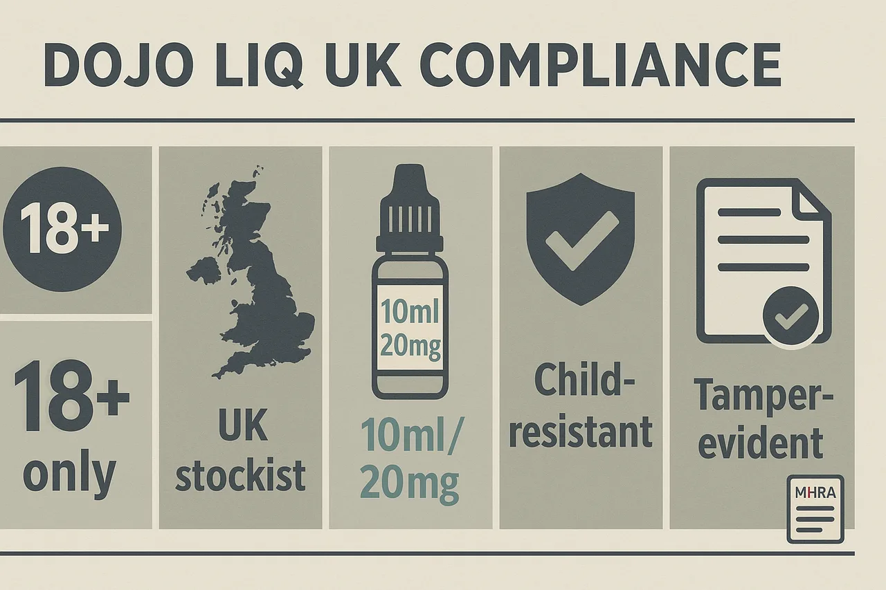 Editorial infographic for a UK adult-vaping article, showing compliance checkpoints for buyers: 18+ only, UK stockist, 10ml/20mg, child-resistant packaging, tamper-evident seals, and MHRA or published-list verification.