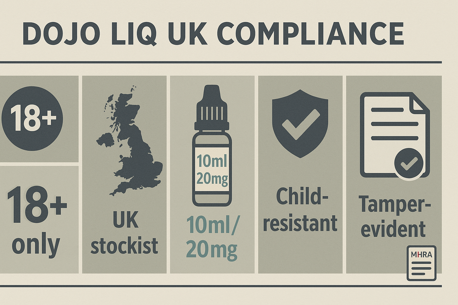 Editorial infographic for a UK adult-vaping article, showing compliance checkpoints for buyers: 18+ only, UK stockist, 10ml/20mg, child-resistant packaging, tamper-evident seals, and MHRA or published-list verification.